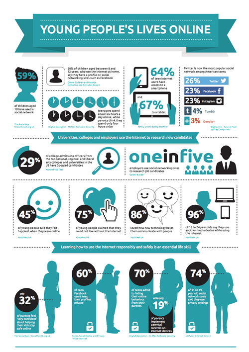 Young peoples lives online - Igniyte DISABLED